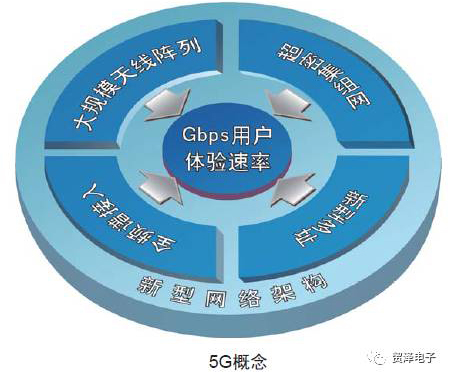 到底什么是5G？一文揭開第五代移動通信技術的神秘面紗